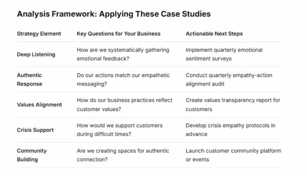 empathy case study comparison