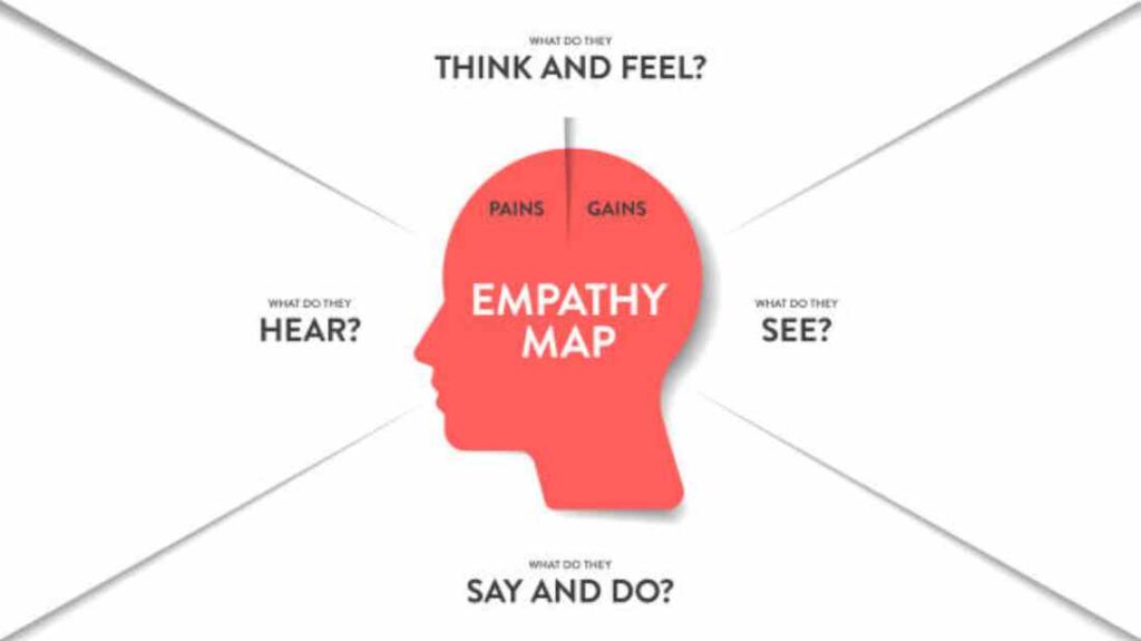 empathy mapping framework